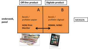 grafiek 4