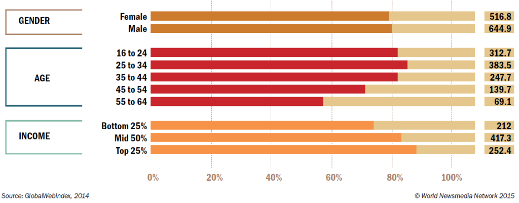 global demographics mobile