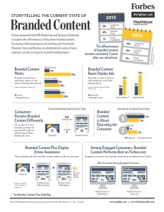 Infographic branded content