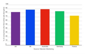 graph disruptive online ads