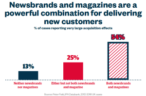 Graph magazines and newsbrands combination
