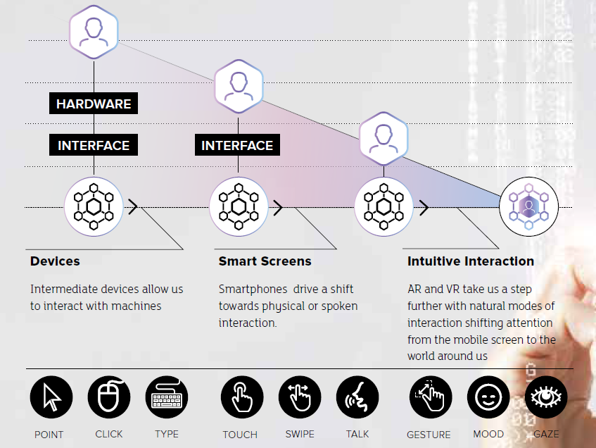 the evolution of interaction illustration