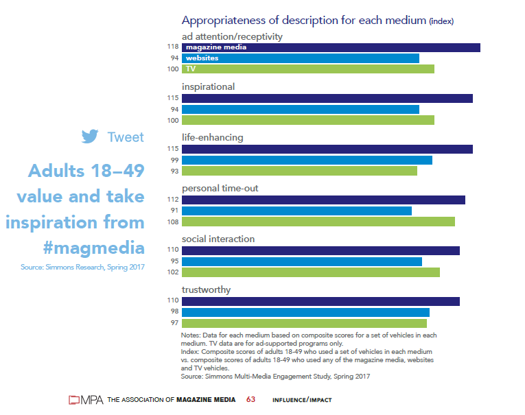 graph appreciation magazine media