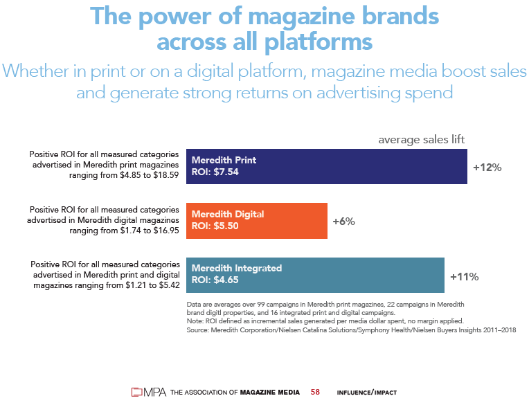 graph the power of cross platform ROI