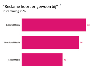 Magazineadvertenties zijn een gewaardeerd onderdeel NL
