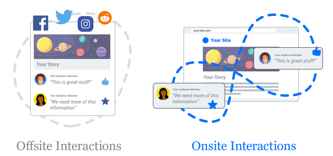 offsite vs onsite interacties