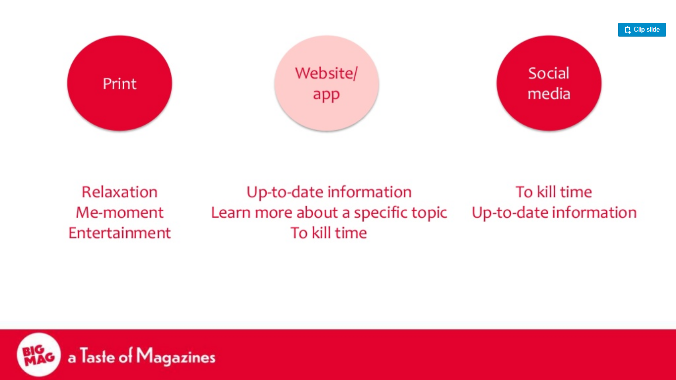 Big Mag -role of print magazine