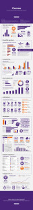 Sanoma infographic: mediaconsumptie in Nederland ten tijde van Corona