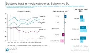 EBU Trust in media 2020