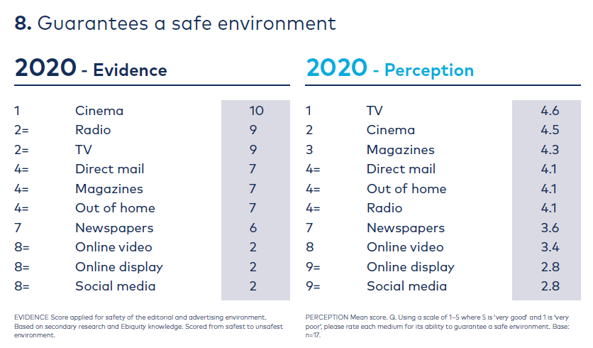 Graph safe environment 'Re-evaluating Media'