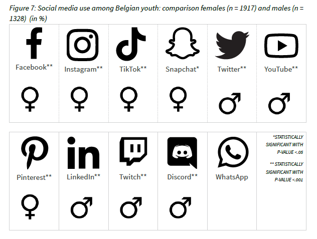 SMI Barometer - differences male and female Belgium