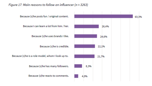 SMI Barometer - reasons for following influencer