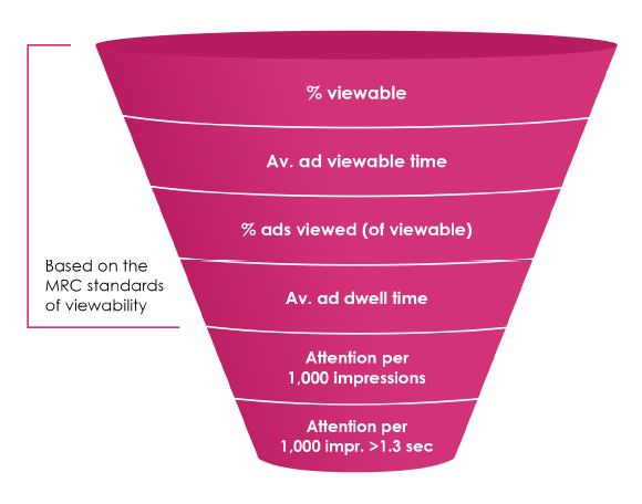 Aandachtsfunnel