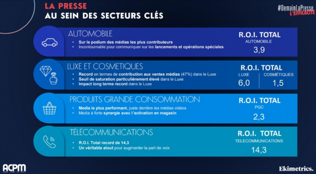 Tabel ROI press France per sector