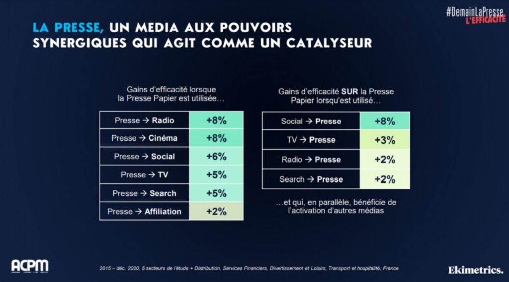 Tabel synergie press France met andere media en vv