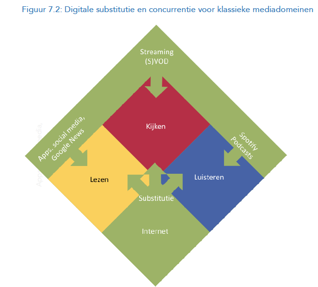 Digital substitution of classic domains - illustration