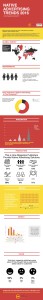 Native advertising trends infographic