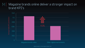 Graph online magazines