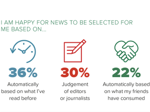 Graph source of news selection