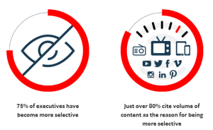 graph 75% business leaders are more selective