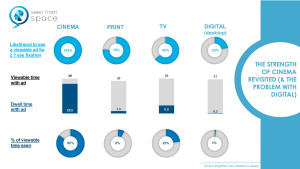 Brightfish - graph from viewability to viewed