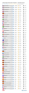 Cases worldwide digital subscriptions