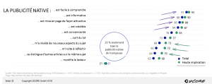 Graph native advertising attitude FR