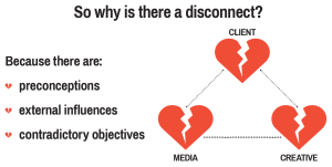 advertising love triangle disconnect 1