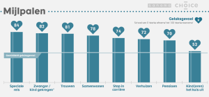 Geluksgevoel verschillende mijlpalen1