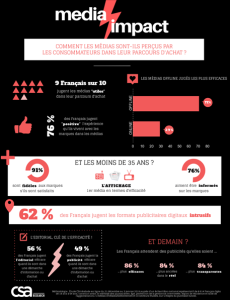 Infographie Media Impact CSA
