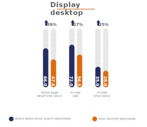 Desktop display performance