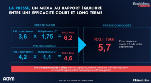 Infographic ROI press France